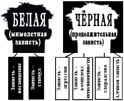 Мозги бедных Мозги бедных