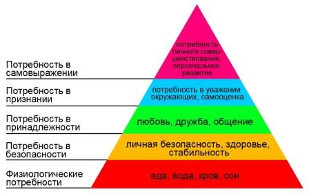 Бедные и богатые Бедные и богатые
