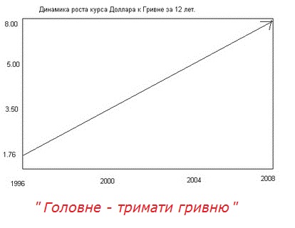 Гривна обвалится на 40% Гривна обвалится на 40%